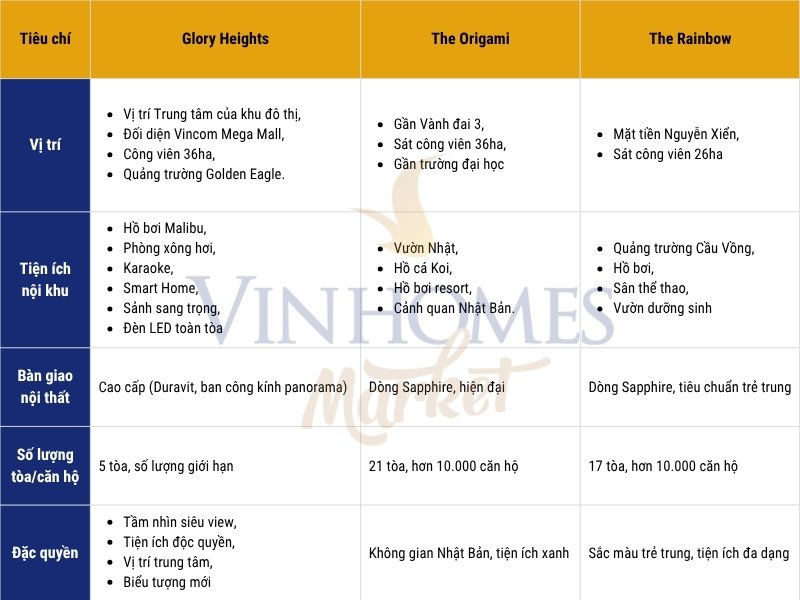 Những yếu tố khiến giá trị của phân khu Glory Heights cao hơn (1).jpg